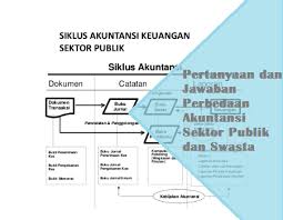 Check spelling or type a new query. Pertanyaan Dan Jawaban Perbedaan Akuntansi Sektor Publik Dan Swasta Blogoblok