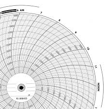 Fx 808453 Foxboro Circular Chart