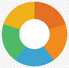 pie chart circle png 2028x2019px pie chart area bar