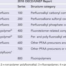 Born in boston to william a. Stephen Korzeniowski Principal Mba Phd Organic Chemistry