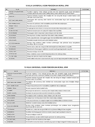 To find out more complete and clear information or images, you can visit. 18 Nilai Universal Docx