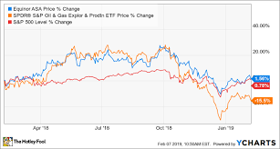 This Oil Stock Isnt Bothered By Cheaper Crude Prices The