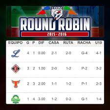Tabla De Posiciones Round Robin Lidom Deportivapp By Vic Baez