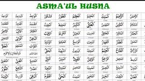 Istilah asmaul husna juga dikemukakan oleh allah swt dalam surat thaha:8 yang artinya 99 Asmaul Husna Dan Artinya Cakrawala Rafflesia