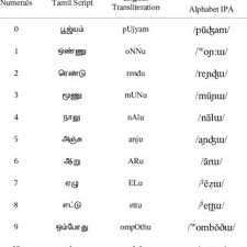 Check spelling or type a new query. An English Translation Of A Sample Dialog With Tamil Market Download Scientific Diagram