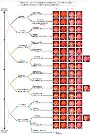 Super small, chin size and chin period fashions. Hair Style Animal Crossing New Leaf