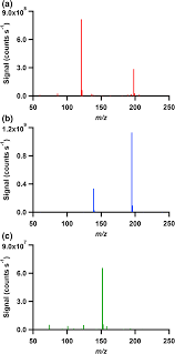 The areas newest apartment complex is now leasing. Automatic Analyte Ion Recognition And Background Removal For Ambient Mass Spectrometric Data Based On Cross Correlation Springerlink