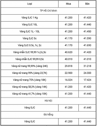 Gia Vang Hom Nay 10 12 Vang Thế Giới đi Len Từ đay