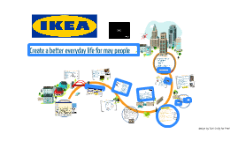 Lataa kaikki kuvat ja käytä niitä vaikkapa kaupallisissa projekteissa. Supply Chain Operation For Ikea Malaysia By Sabrina Chan