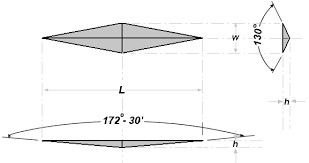 microhardness test