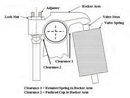 Mopar Engine Performance Guide Valvetrain Mopar Diy