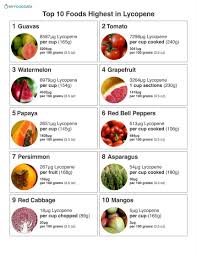 Top 10 Foods Highest In Lycopene Lycopene Foods Foods For Healthy Skin Lycopene