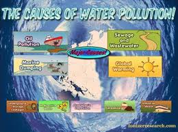 Ionizer Research Google Water Pollution Air Pollution Project Pollution