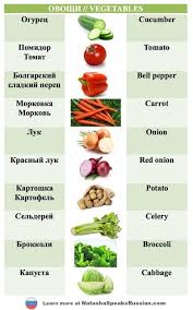 овощи и фрукты на английском с транскрипцией на русском Ovoshi Vegetables Build Your Vocabulary Ovoshi Ovoshi Dlya Detej Izuchat Anglijskij
