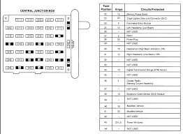 Wiring diagram index 12v name description page name description page aa o power distribution 12 2 gd lighting forwardsignal cxugu7gu8 other fuses are found in front of the passenger seat in the dash. 2004 Ford E 350 Fuse Box Diagram Wiring Diagrams Violation Sum Stake Sum Stake Donatorisangueospedalegrassi It