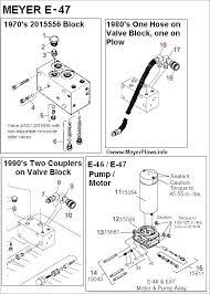62536 2e drl western unimount headlight harness gmc jimmy chevy blazer. Cw 7626 Home Wiring Diagram E47 Meyers Snow Plow Plowsitecom Snow Schematic Wiring