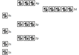 The noble gas notation is ar4s^1. Give The Condensed Electron Configuration Of Krypton Element 36 Study Com