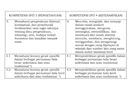 We did not find results for: Silabus Prota Promes Rpp Pjok Kelas Vii Kurikulum 2013 Revisi 2017 Informasi Pendidikan Baru