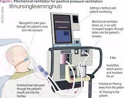 Mechanical Ventilator Mechanical Ventilation Ventilation Mechanic