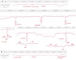 You can download videos to watch offline with youtube go. Troubleshooting Your Heart Rate Monitor Strap Hr Spikes Dc Rainmaker