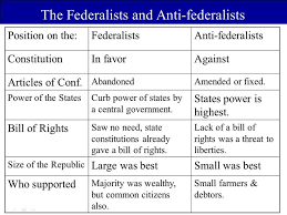 Anti Federalist And Bill Of Rights Homework Example