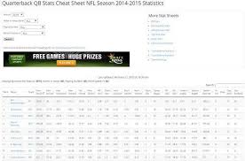 Rankings, sleepers and more to win a title. Free Fantasy Football Stats Cheat Sheets