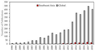 Global water withdrawal per capita by select country 2018. Water Free Full Text A Review Of Swat Studies In Southeast Asia Applications Challenges And Future Directions Html
