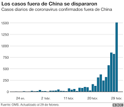 Rodríguez larreta se realizó un hisopado: Coronavirus En Mapas Y Graficos Una Guia Visual Para Comprender El Alcance Y Ritmo De Propagacion Del Covid 19 Bbc News Mundo
