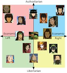 The last airbender and the legend of korra are both comprised of an expansive ensemble cast that extends back thousands of years. A Political Compass Of Avatar The Last Airbender Characters I Was Told It Was Ok To Post This Here Politicalcompassmemes