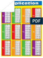 You can teach students several tricks to help them memorize their multiplication charts. Multiplication Table 1 12