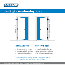 how to understand lever and door handing