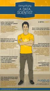 Demystifying A Data Scientist Data Scientist Data Science Data Science Learning