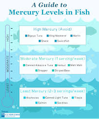 A Guide To Mercury Levels In Fish The Dr Oz Show
