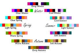 Color Me Beautiful Color Colour Analysis Seasonal Color