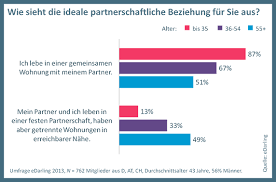 We did not find results for: Frei Und Unabhangig Sieht So Die Liebe Der Zukunft Aus
