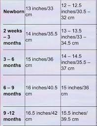 Pin By Judith Kielbowick On Crocheted Hat Patterns Kids Patterns Baby Sewing Crochet Baby Hats