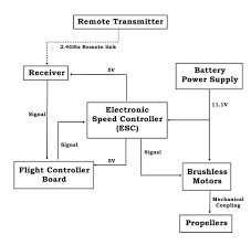 Smallest size (10.2 × 18.2 × 14.8 mm) at 10a switching capacity relay for high density p.c. Dad5c8 Chevy S10 Instrument Cluster Wiring Diagram Digital Resources