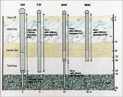 E.g., if you have a b in a class and the final is worth a good. Cross Section Wells In Recess Uthm Rw Pw Ew Mw1 Mw1 Mw2 And Download Scientific Diagram