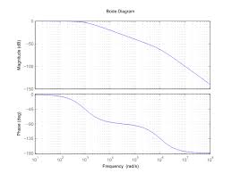 We did not find results for: Bode Diagramm Wikipedia
