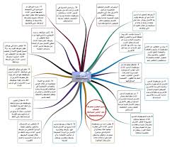 Droplr Not Found Positivity Words Map