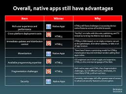 The Future Of Mobile Development Html5 Vs Native Apps Slide Deck App Mobile App Mobile Development