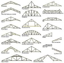 Pdf Truss Roof Design Plans Diy Free Woodworking Plans Youtube Roof Truss Design Roof Trusses Roof Construction