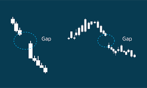 Understanding Market Gaps And Slippage Forex Com