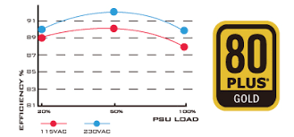 Avgload = the average portion of the psu's capacity that's being used so the box in yellow is for me. Silverstone Sx600 G Introduction