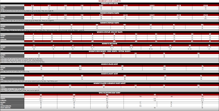 size charts