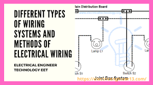 Learn the basics of electrical wiring for the home, including wire and cable types if you're planning any electrical project, learning the basics of wiring materials and installation is the best place to start. Different Types Of Wiring Systems And Methods Of Electrical Wiring Eet 2021
