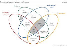 Cryptocurrencies are a variety of digital currencies. Central Bank Cryptocurrencies
