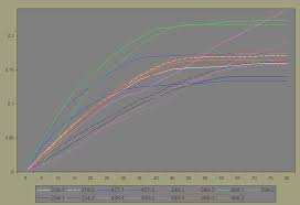 Carburetor Tuning