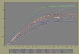 carburetor tuning