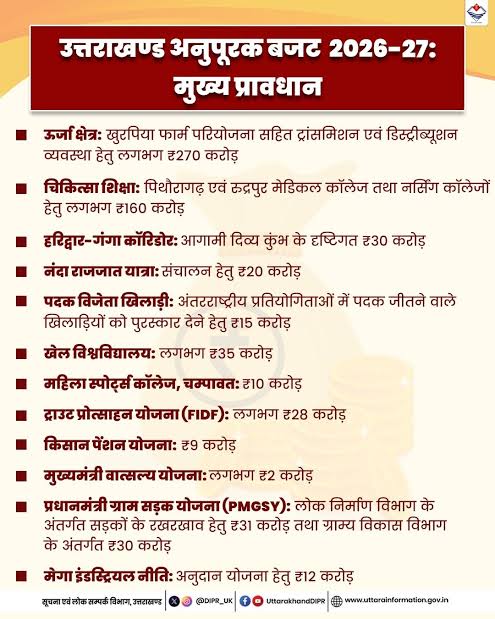 उत्तराखण्ड अनुपूरक बजट 2026-27 के मुख्य प्रावधान। UttarakhandBudget  Uttarakhand